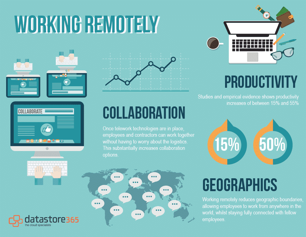 Infographic on remote work and its benefits