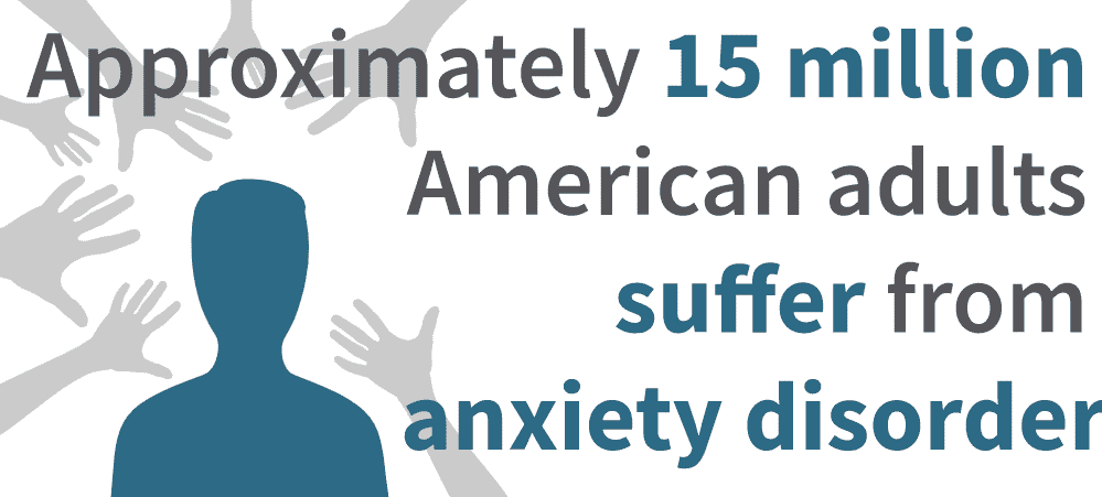 Graphic detailing how 15 million American adults suffer from anxiety